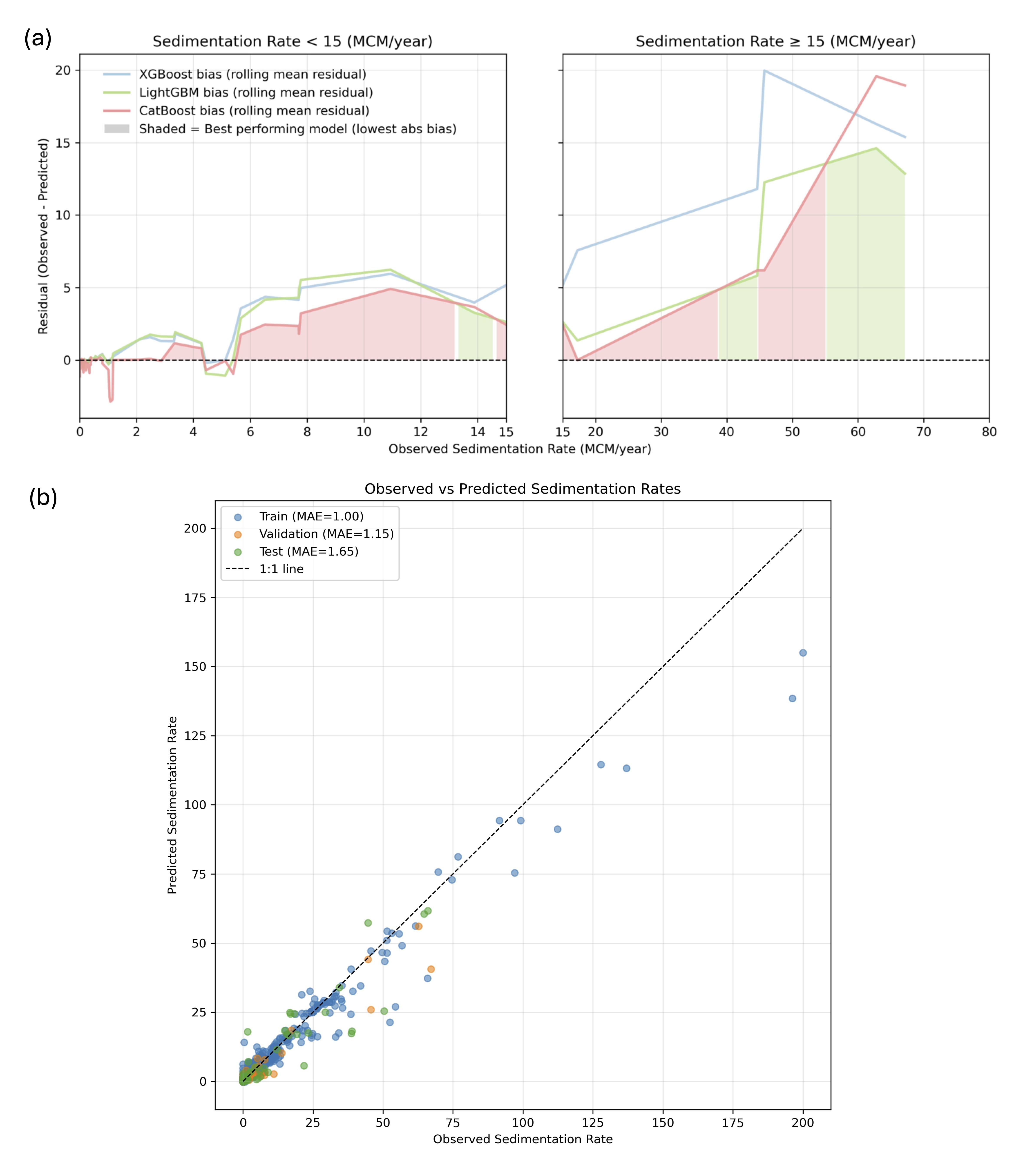 RECLAIM ensemble predictions vs observed SR